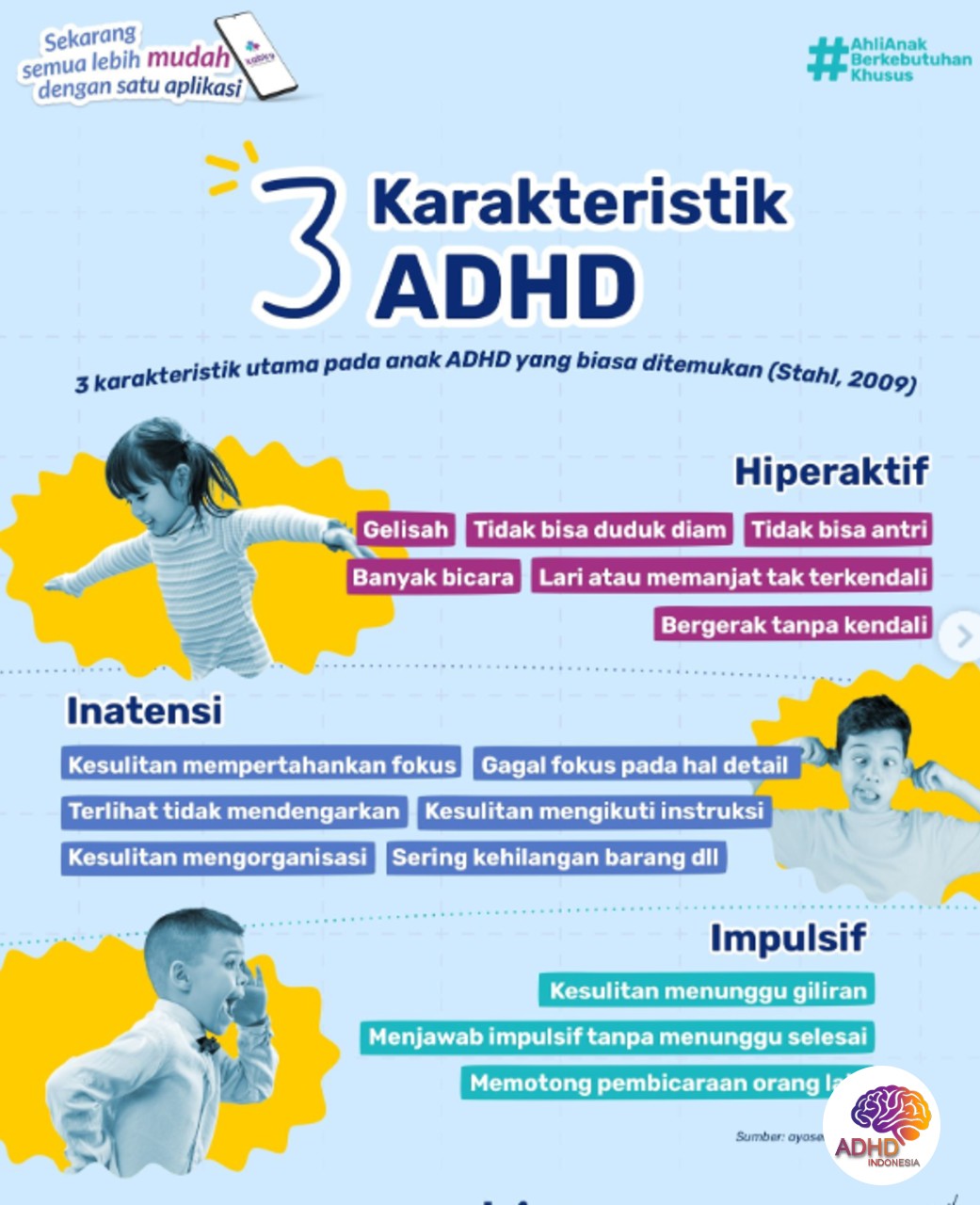Jenis-Jenis ADHD dan Karakteristik Anak di Kabupaten Klaten