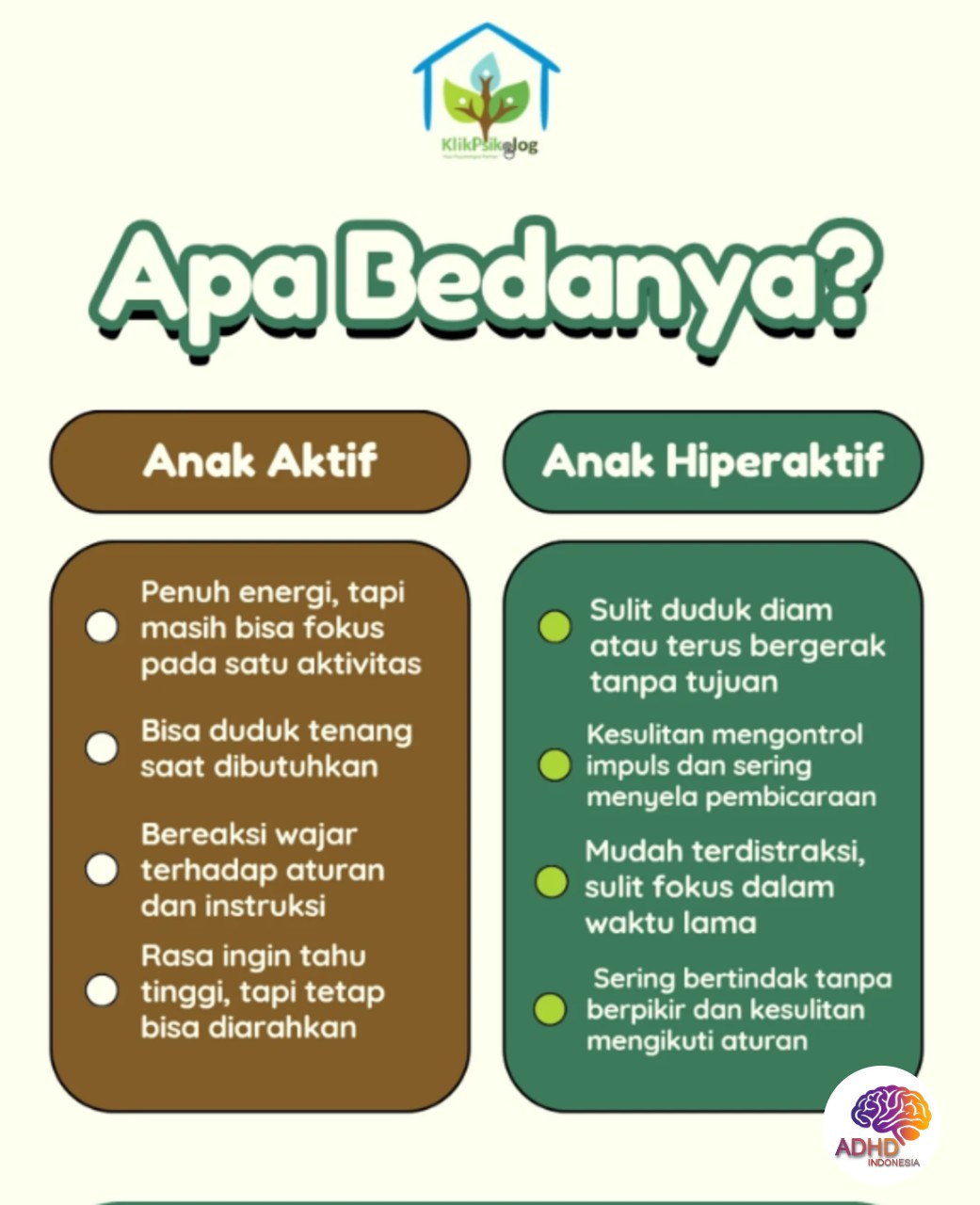 Perbedaan Anak Aktif dan ADHD yang Perlu Dipahami di Kabupaten Klaten